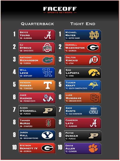 RANKINGS .